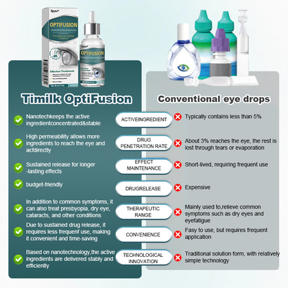 Spzv® OptiFusion Nano очен серум 👩‍⚕️ Нанотехнология за възстановяване на ясно зрение, без очила, без операция ⏰